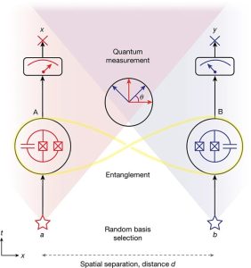 Quantum Experiment Shows How Einstein Was Wrong About One Thing : ScienceAlert